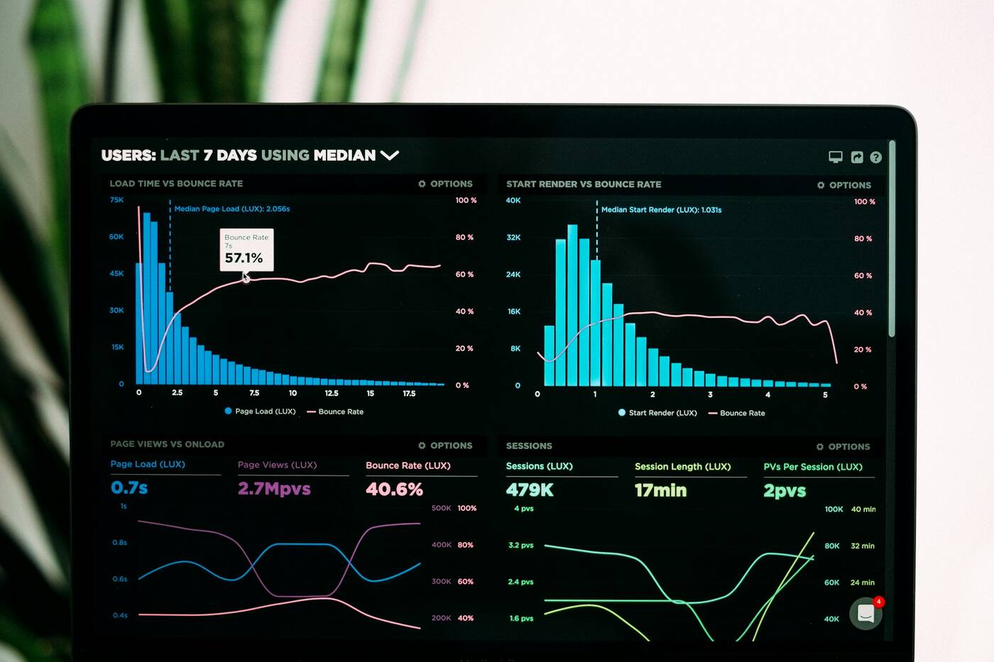 Begleitete Einführung: Laptop mit Kennzahlen-Dashboards